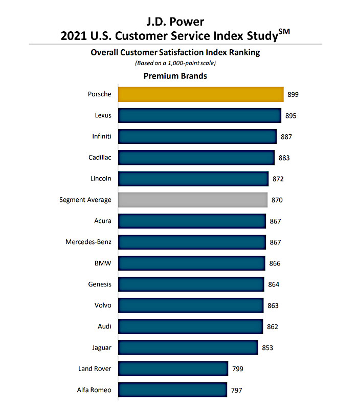 2022 China Customer Service Index (CSI) Study